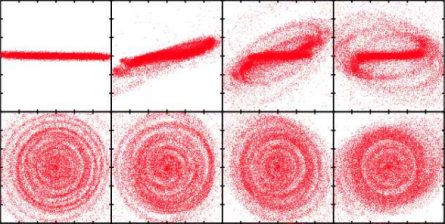 Gráfico donde se aprecia la evolución de la componente de disco de la galaxia enana al interactuar con sus satélites obscuras (visto de canto). Crédito: T.K. Starkenburg and A. Helmi: Dark influences: imprints of dark satellites on dwarf galaxies 