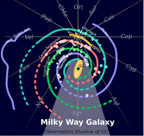 Milky_Way_Arms-sketch-with-4-major-arms-and-Orion-arm
